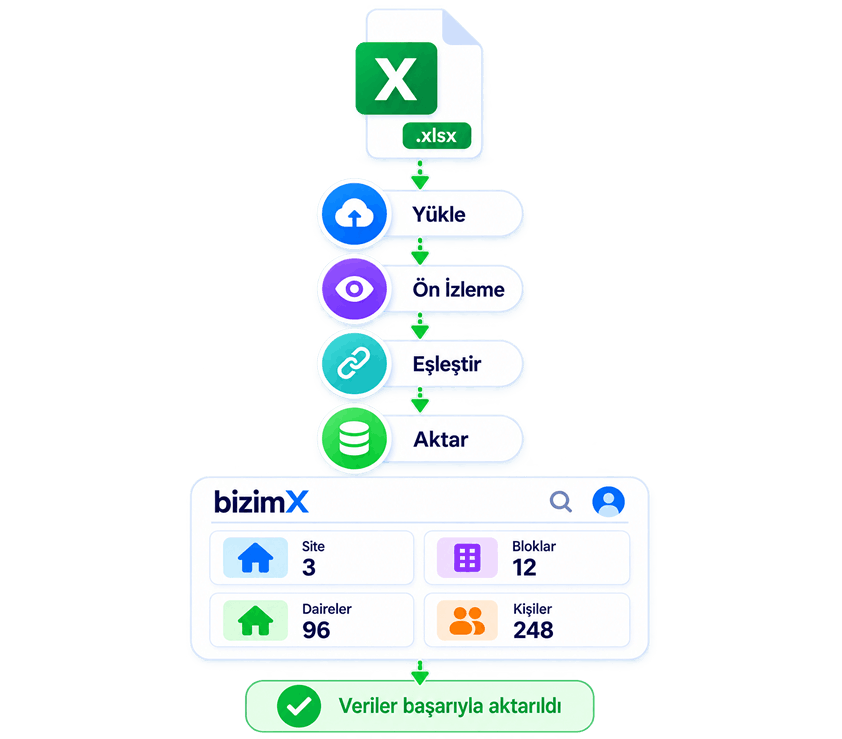bizimX kolay kurulum ve Excel aktarımı